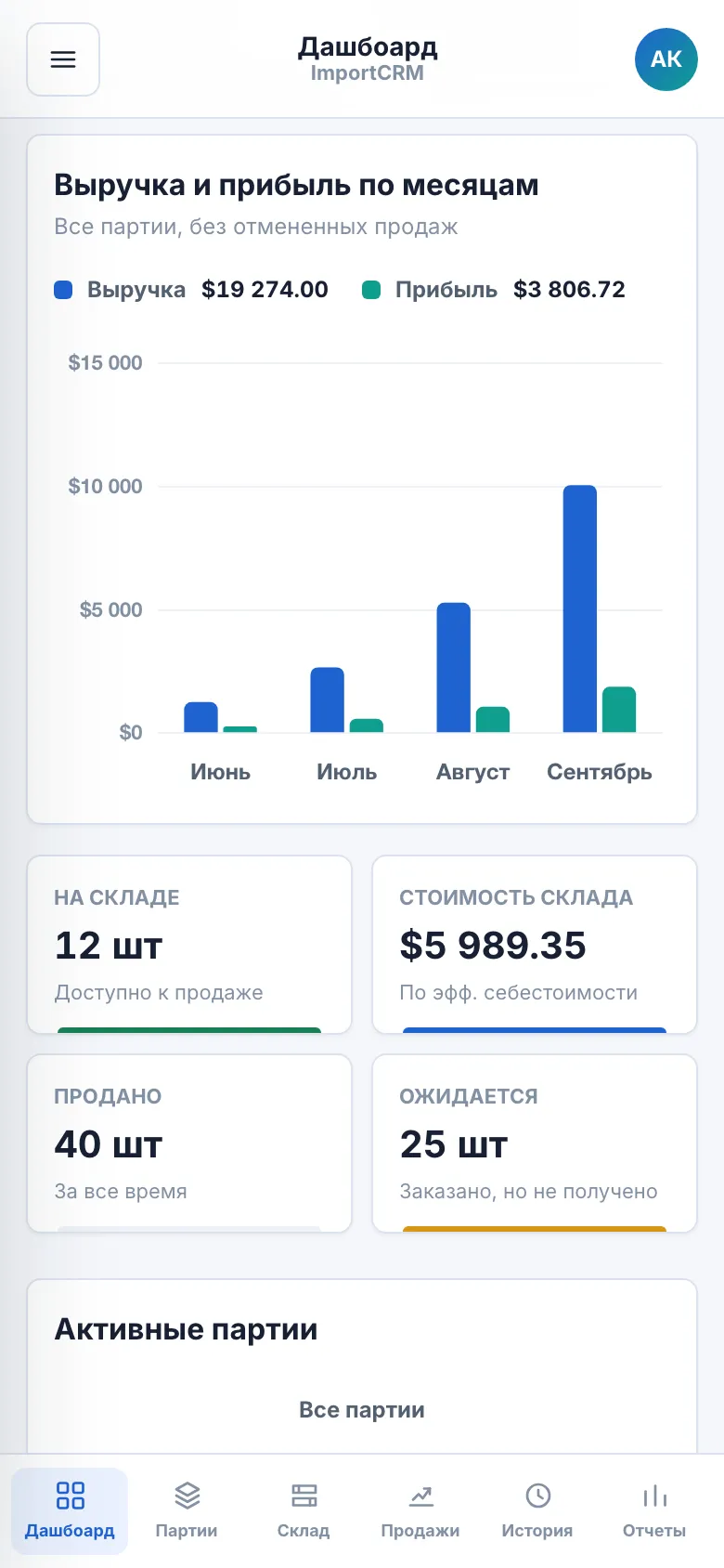 Phone dashboard with the monthly revenue-versus-profit chart, a 2 × 2 grid of stock KPIs and the bottom tab bar.